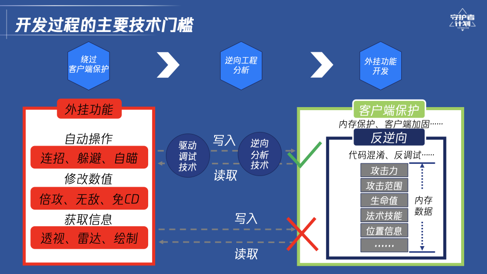 寻宝鼠物资透